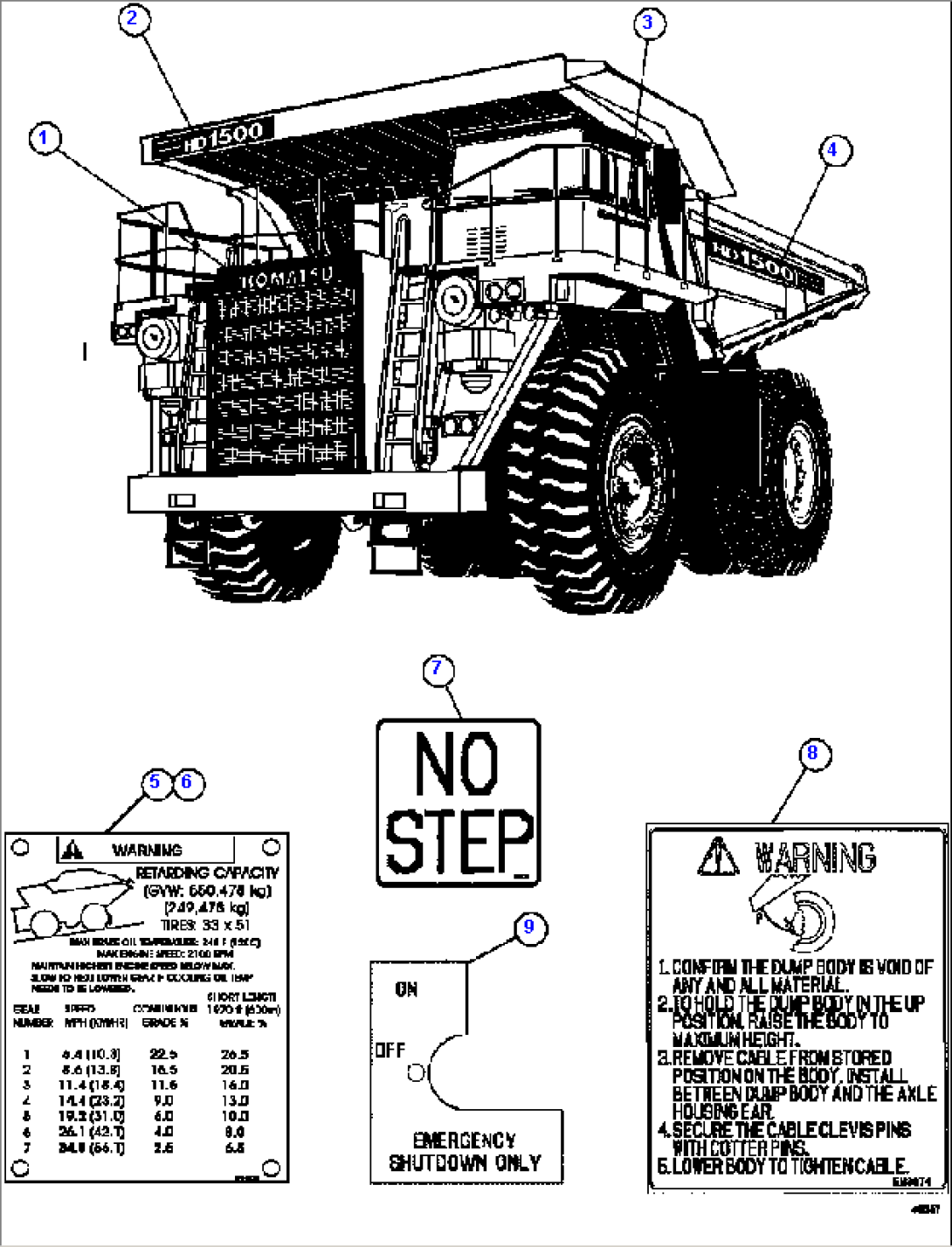 DECALS & WARNINGS 3/4