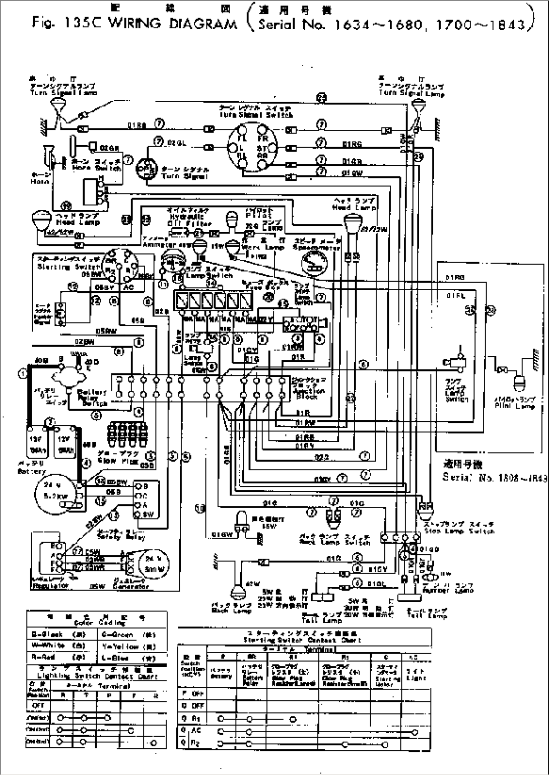 WIRING DIAGRAM(#1700-1843)