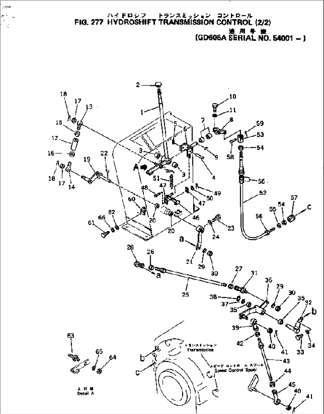 TRANSMISSION CONTROL (2/2)