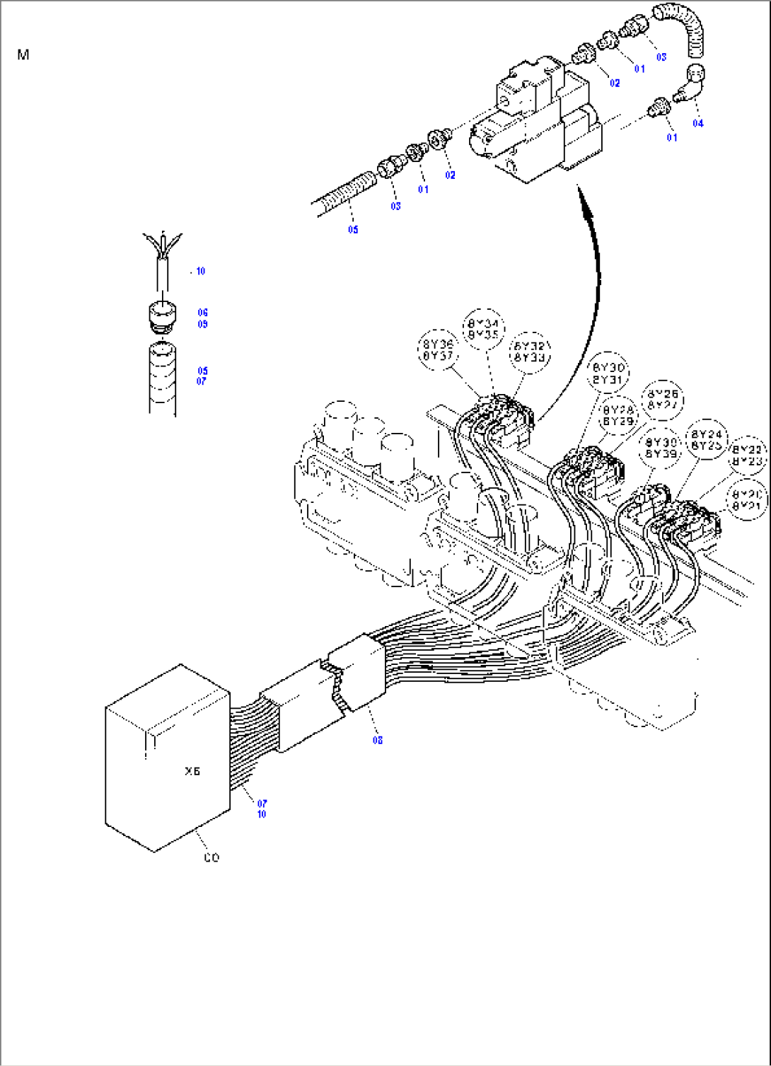 Cables Control Blocks