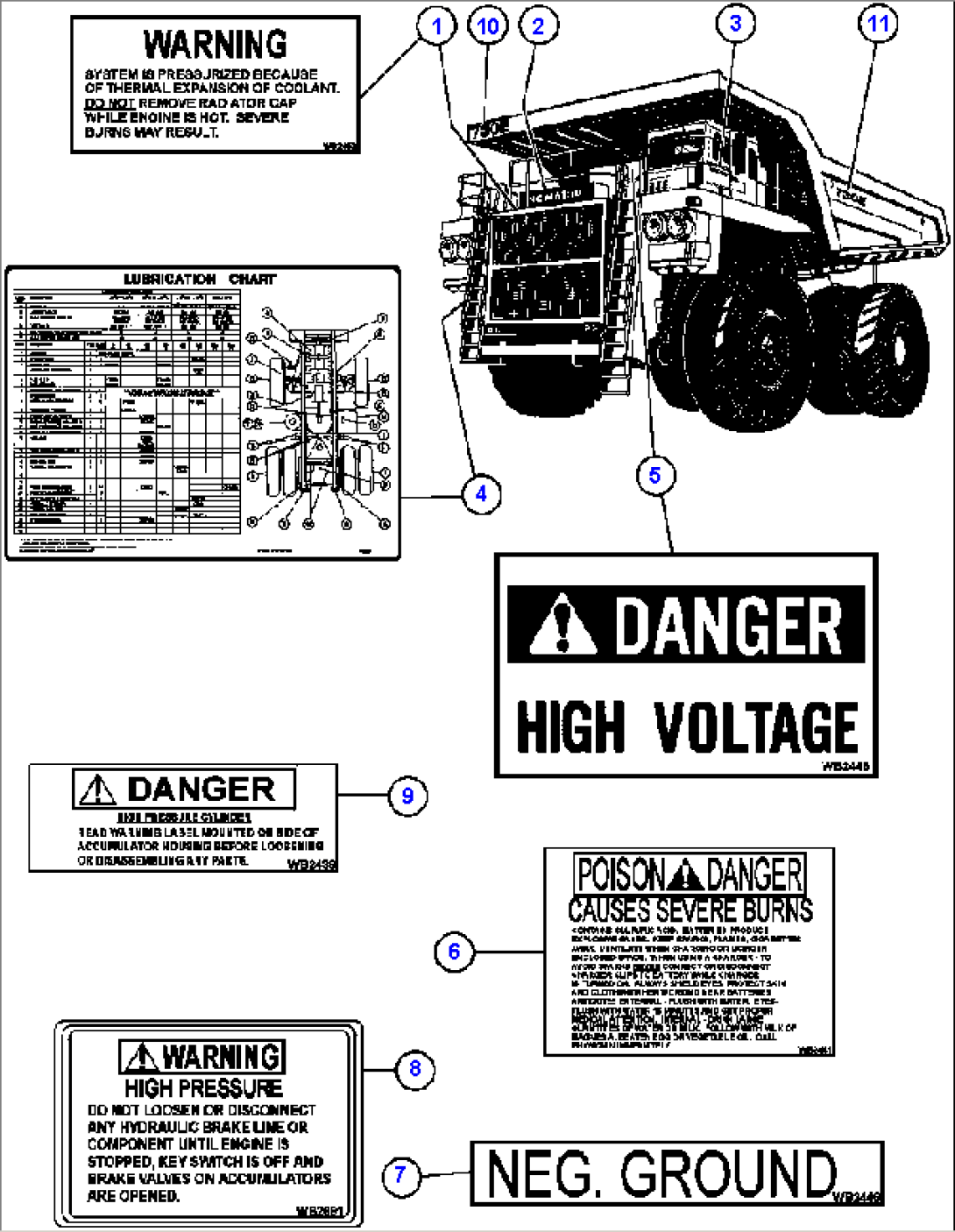 DECALS & WARNINGS - 1