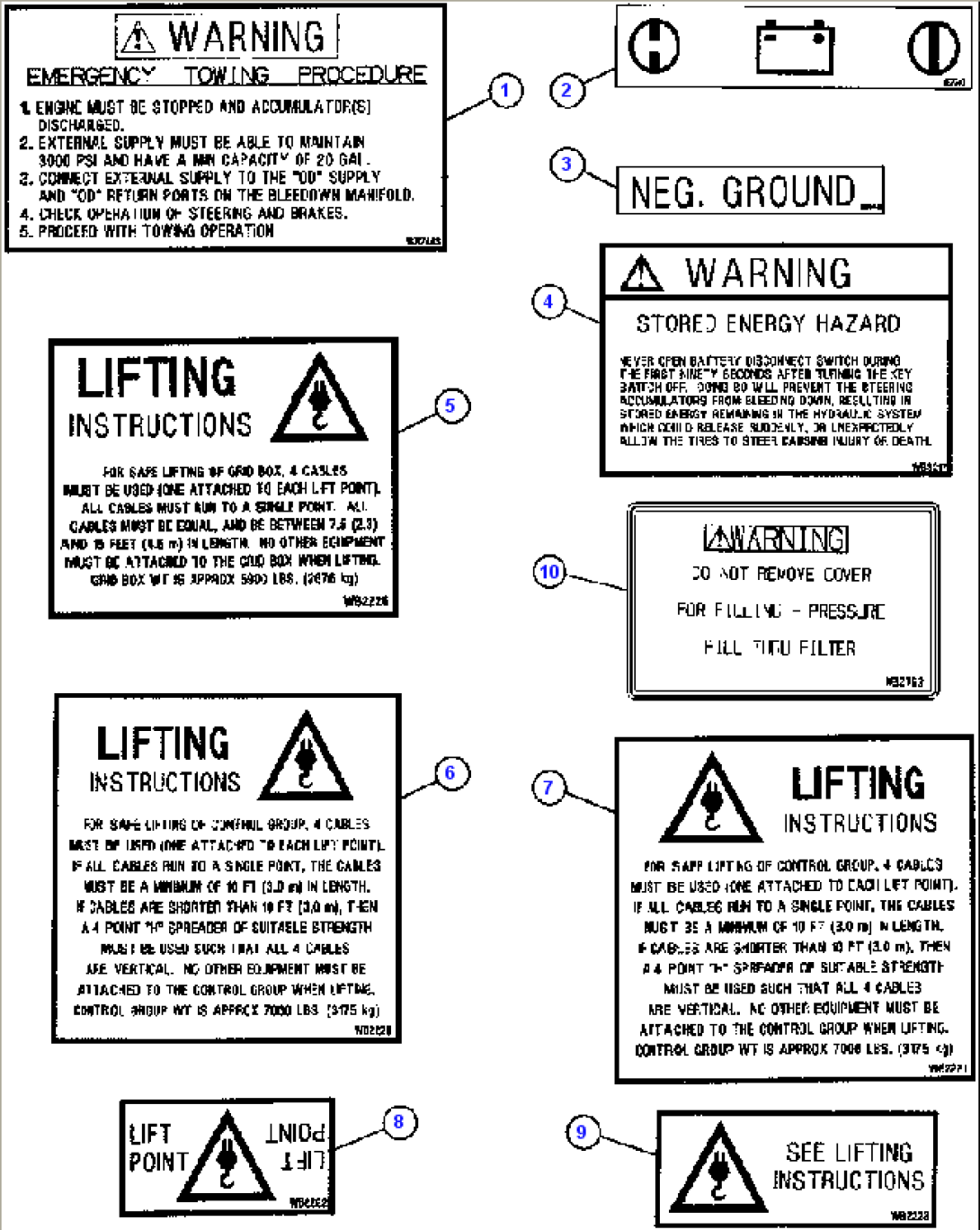 DECALS & WARNINGS - 2
