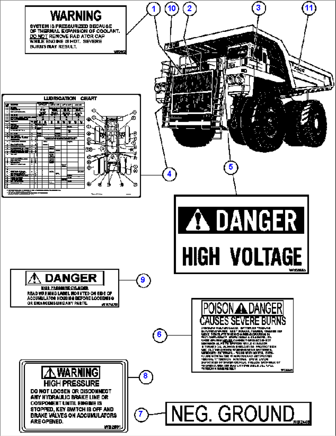 DECALS & WARNINGS - 1