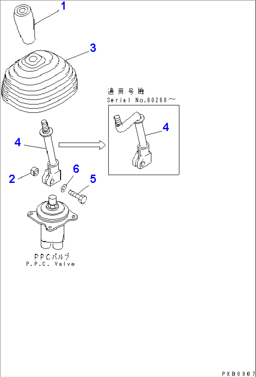 WORK EQUIPMENT CONTROL