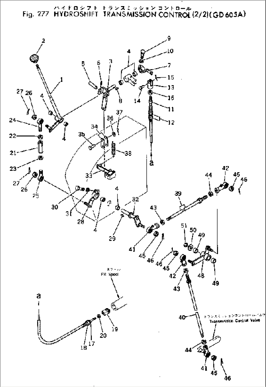 TRANSMISSION CONTROL (2/2)