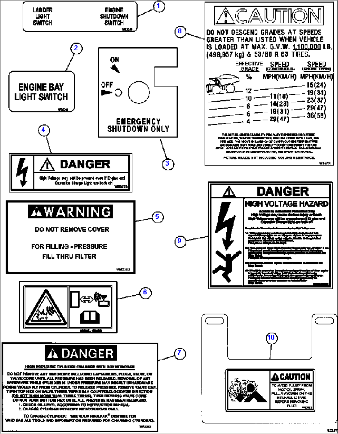DECALS & WARNINGS 4/4