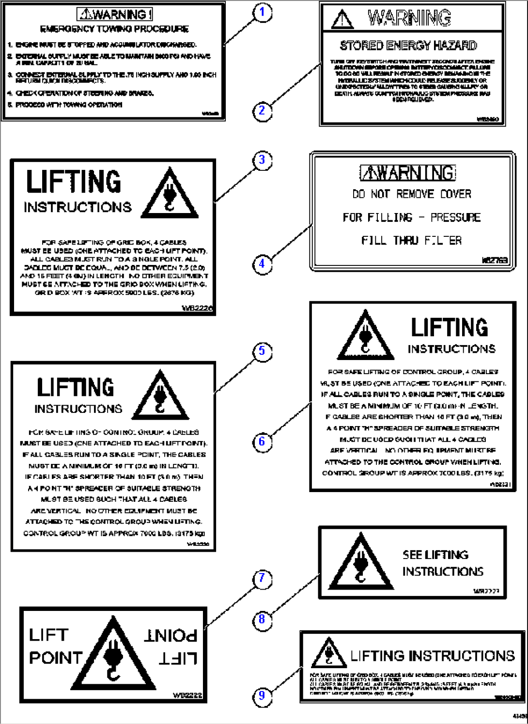 DECALS & WARNINGS 3/5