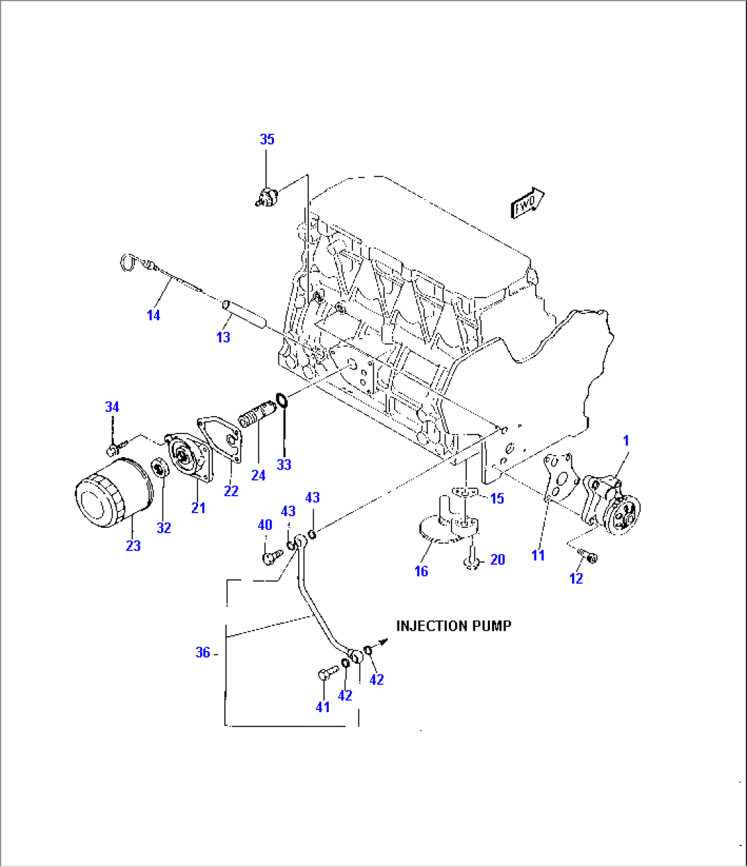 LUBRICATING OIL SYSTEM