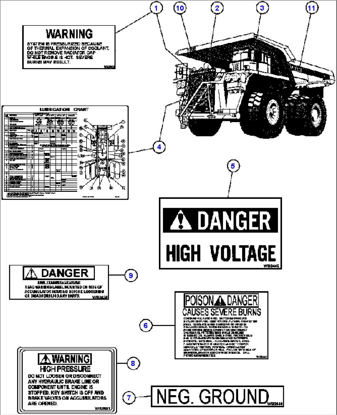DECALS & WARNINGS 2/3