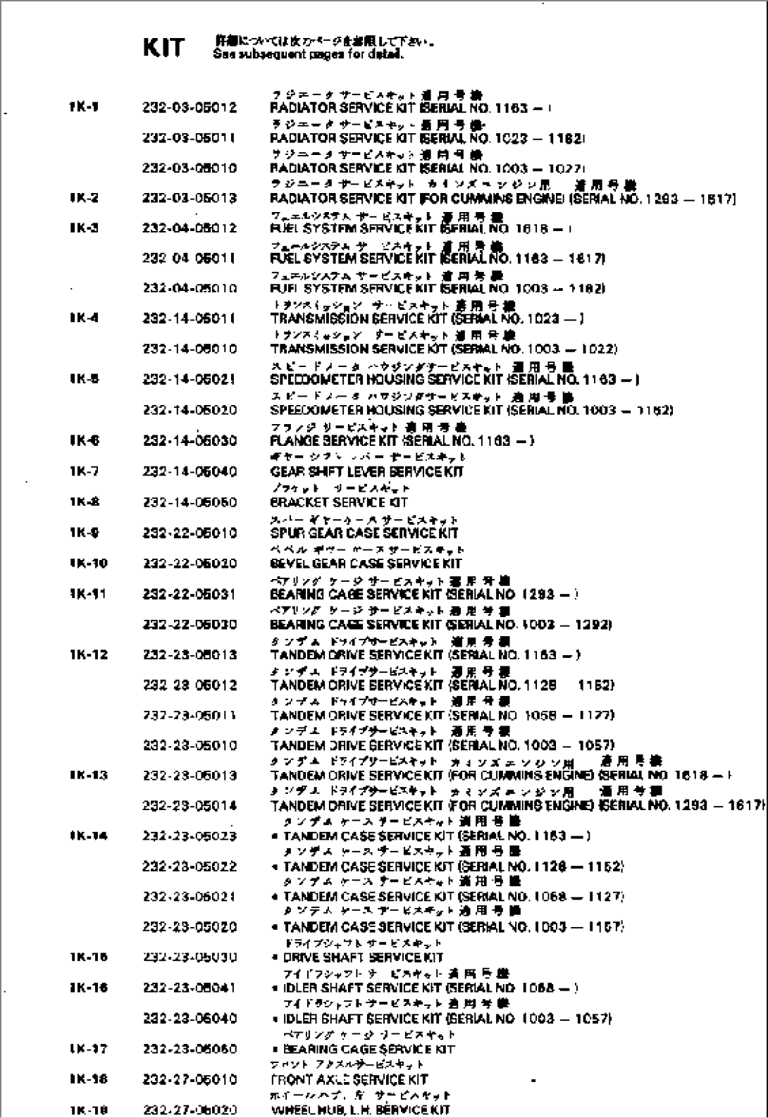 SERVICE KIT (1/4)