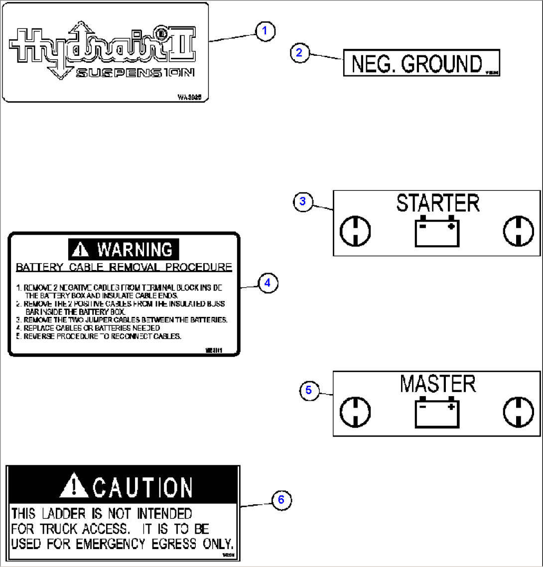 DECALS & WARNINGS ( 4/5)