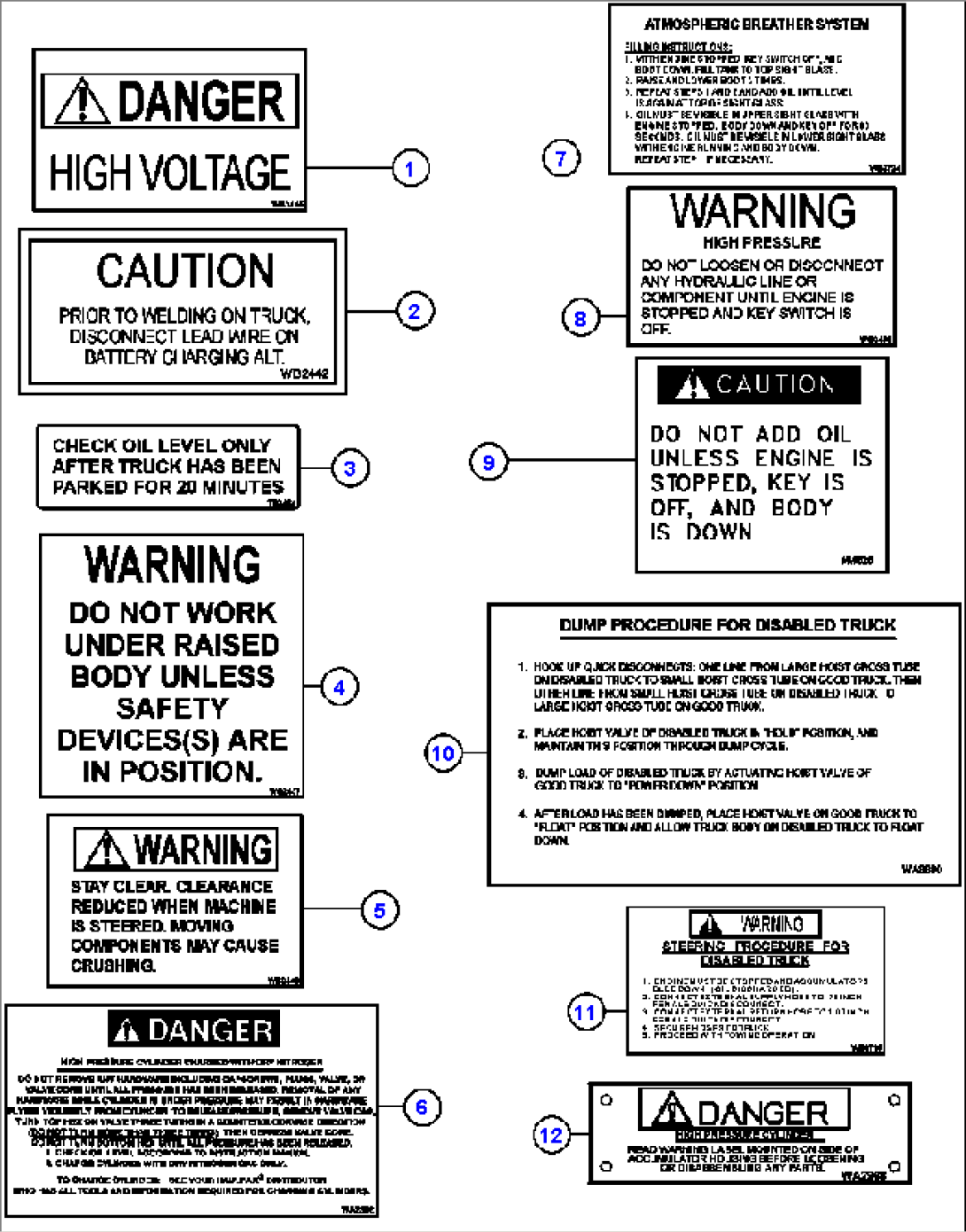 DECALS & WARNINGS