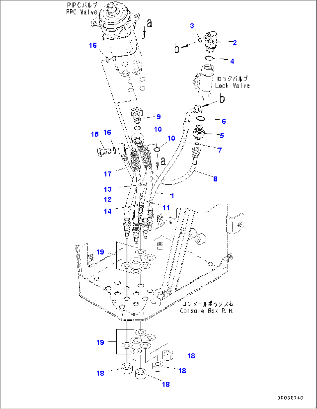 Console, Piping