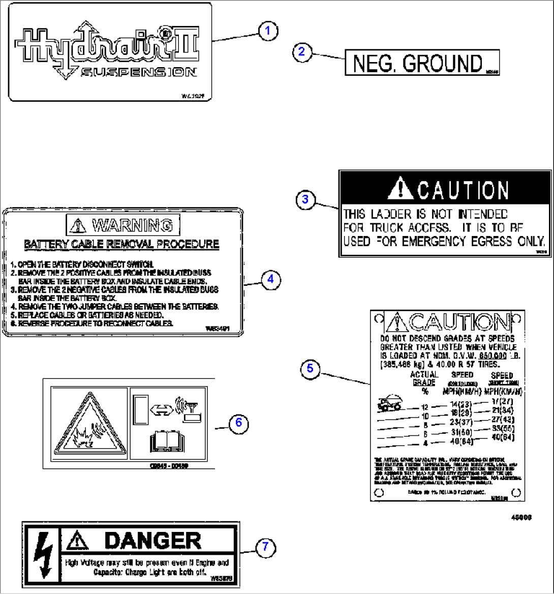 DECALS & WARNINGS 4/5