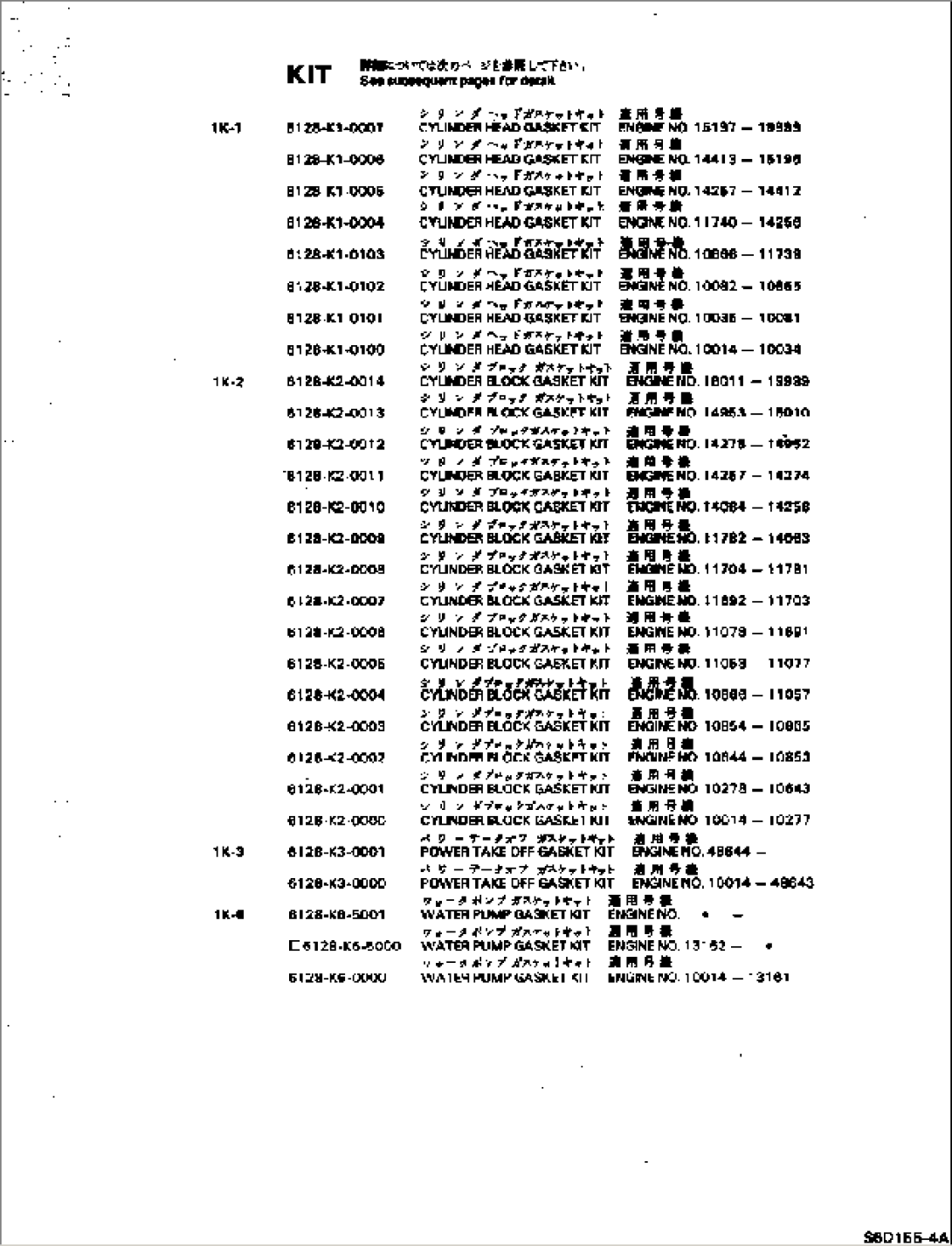 GASKET KIT(#10014-19999)