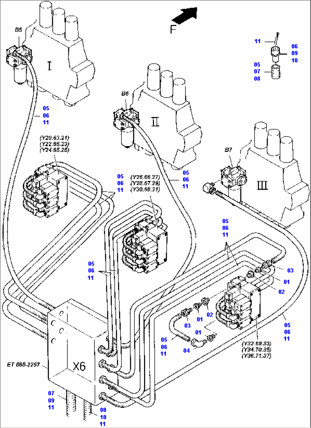 Cables Control Blocks