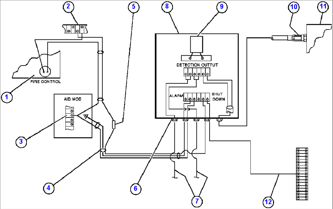 FIRE CONTROL SYSTEM - 4