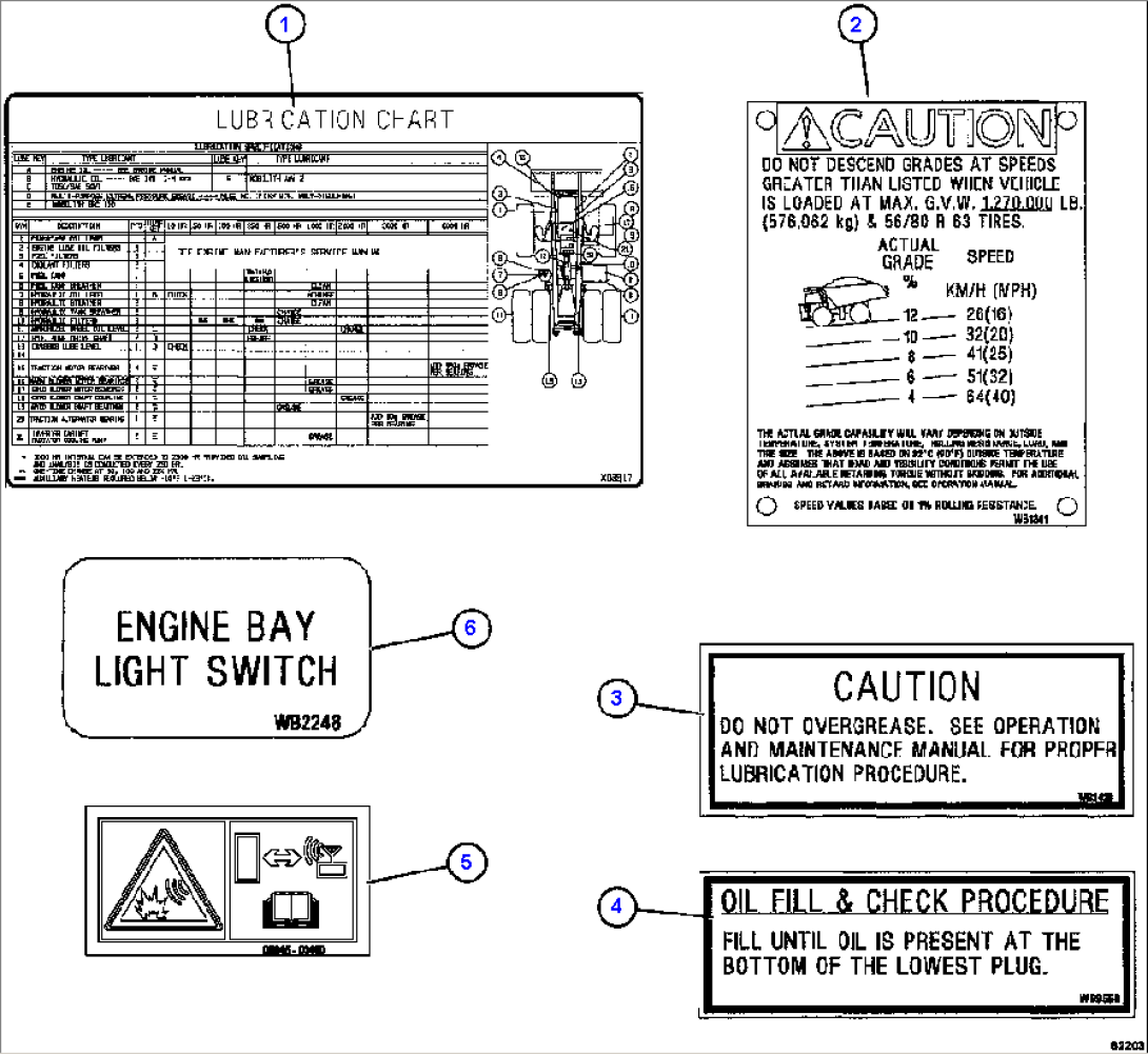 DECALS & WARNINGS 3/3