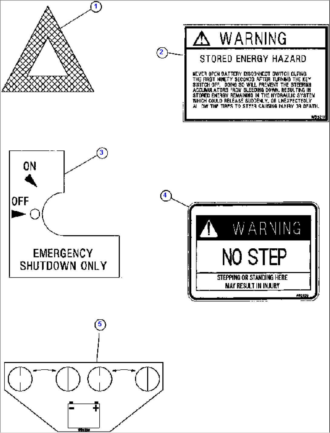 DECALS & WARNINGS - 2