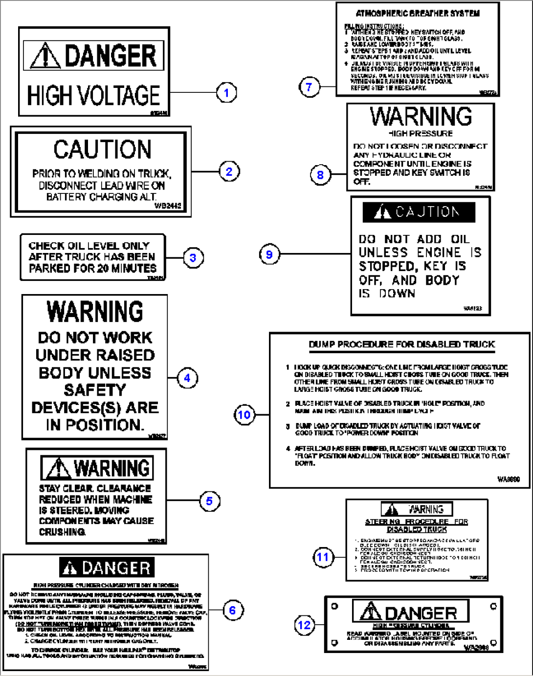 DECALS & WARNINGS