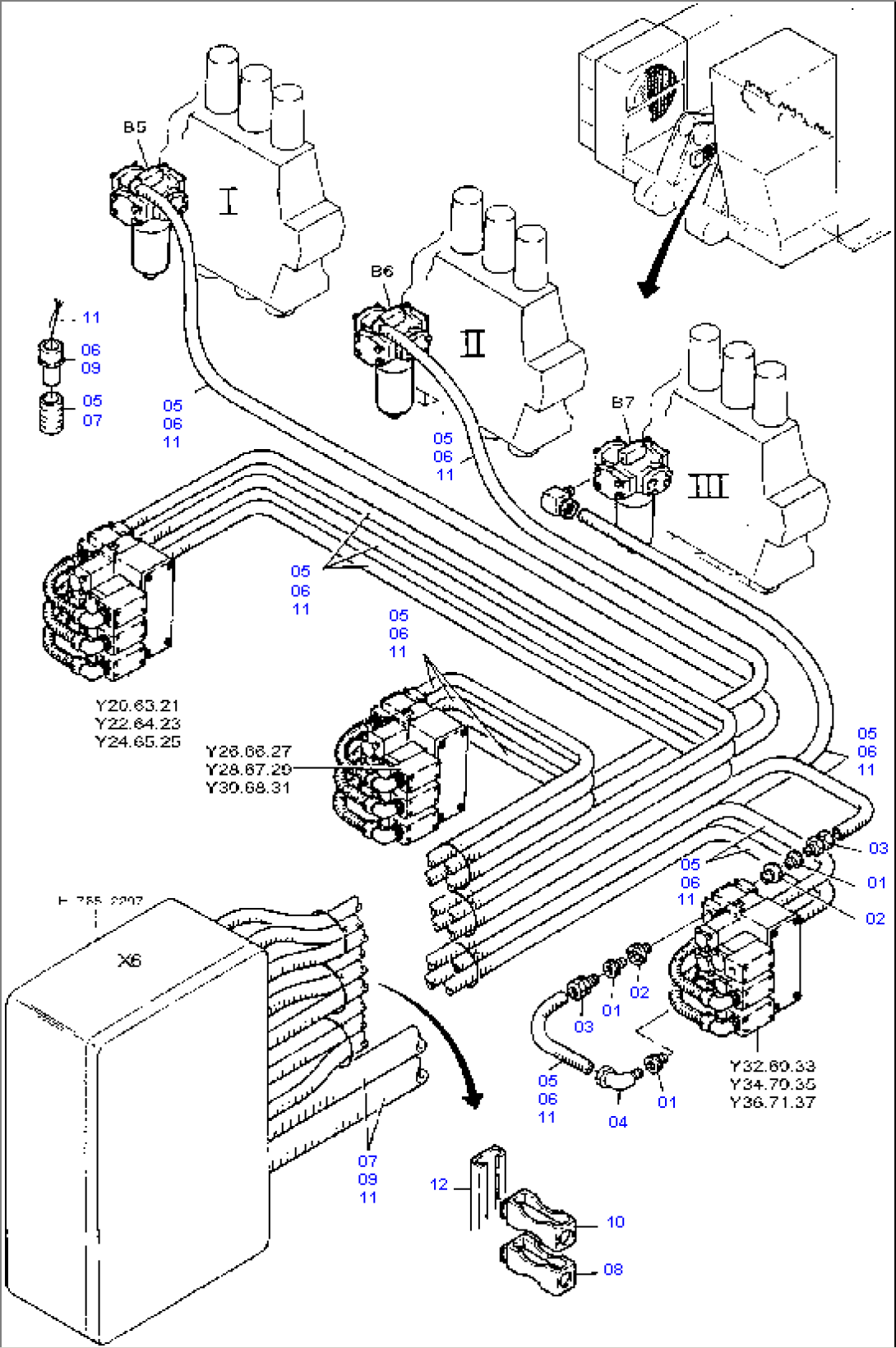 Cables Control Blocks