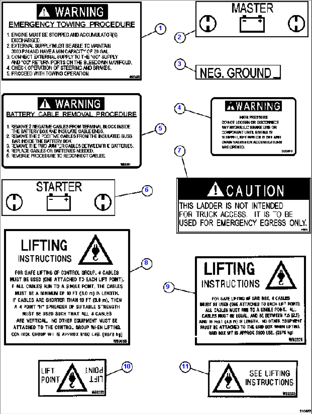 DECALS & WARNINGS 3/4