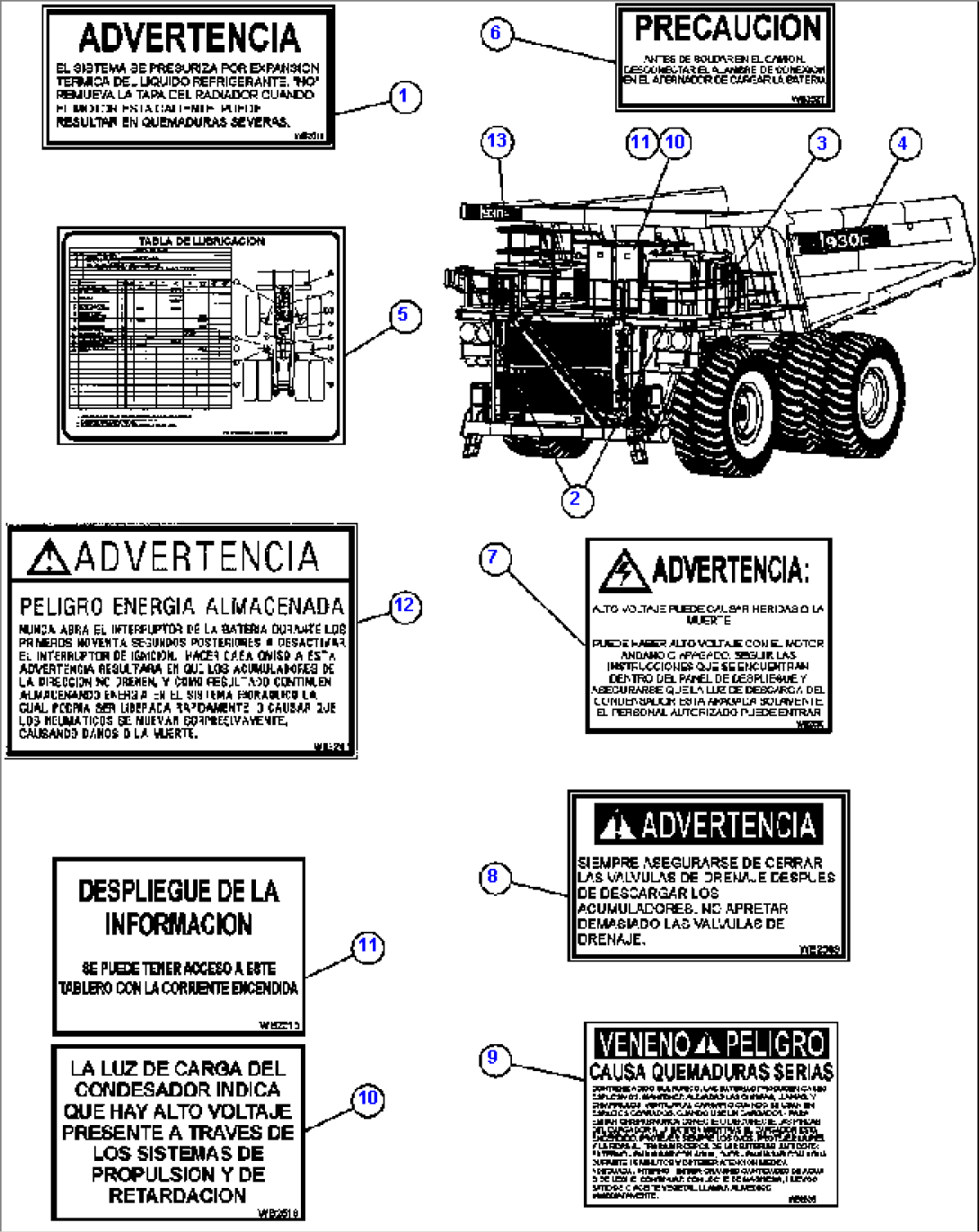 DECALS & WARNINGS (SPANISH) 2/3
