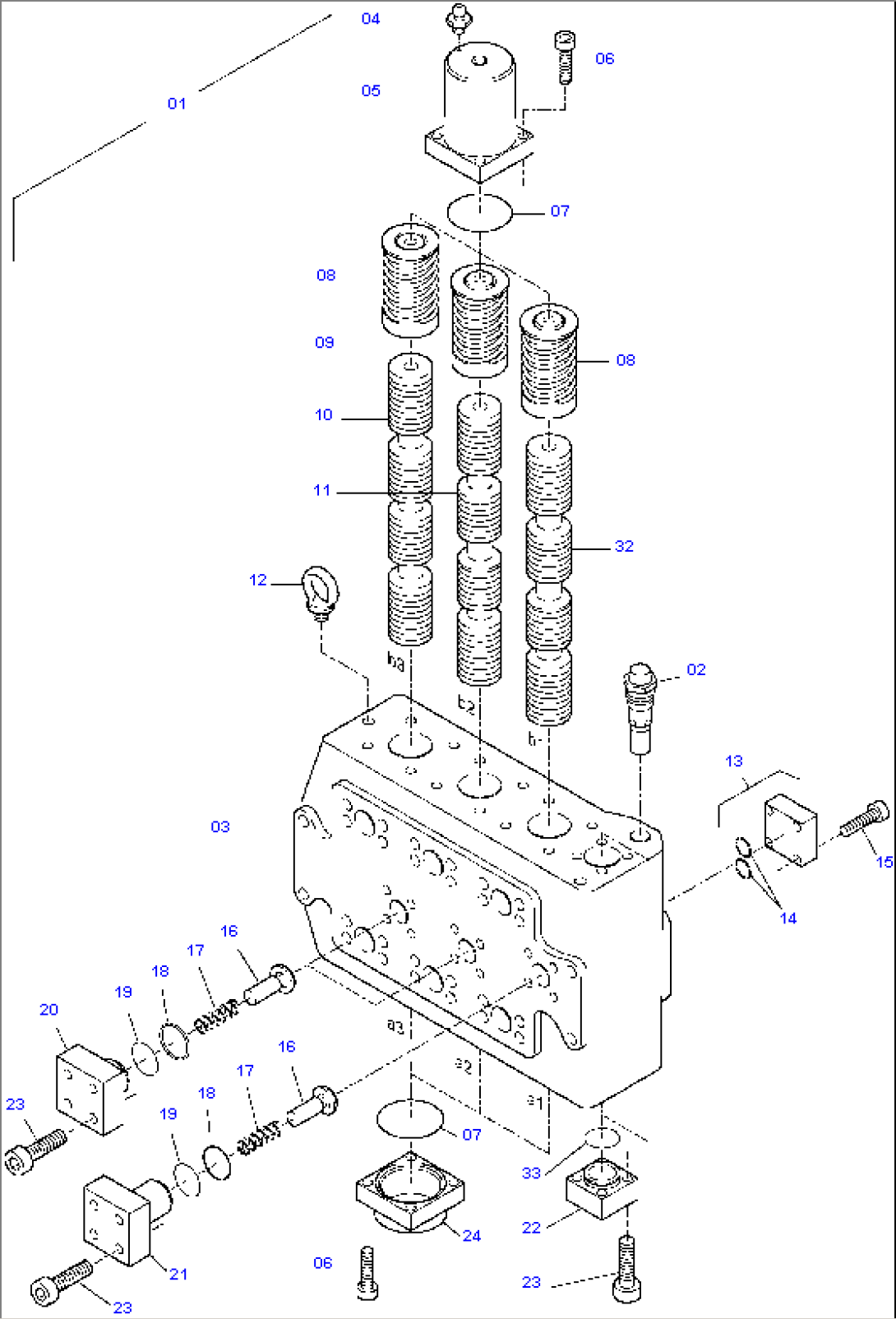 Control Block