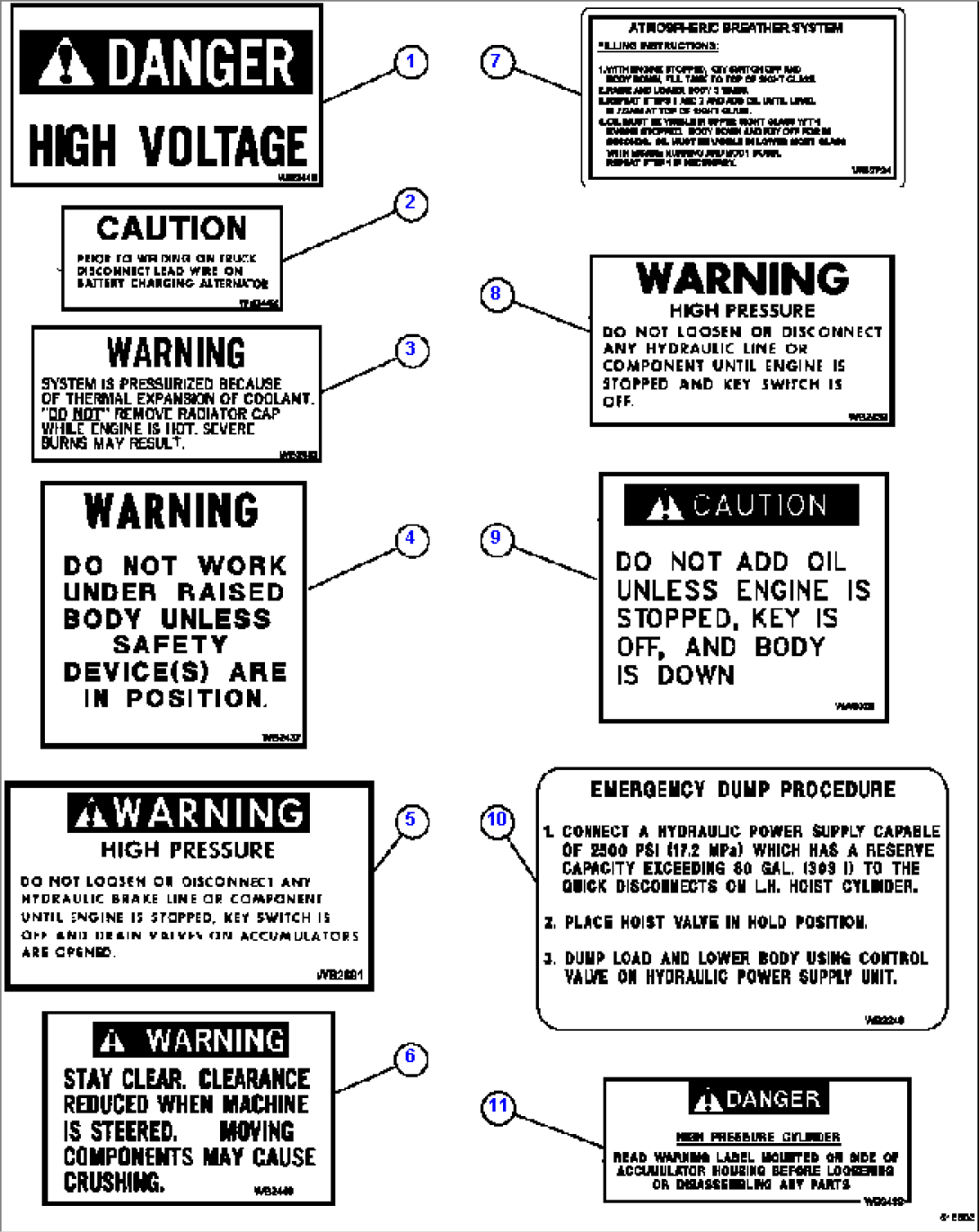 DECALS & WARNINGS 1/3
